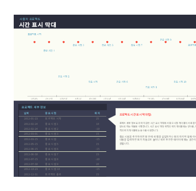 일정표(중요 시점 포함) 일정표(중요 시점 포함)